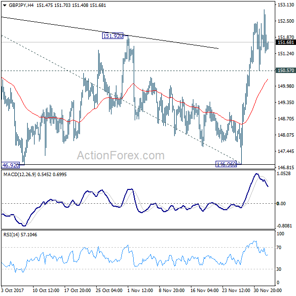 GBP/JPY 4 Hours Chart