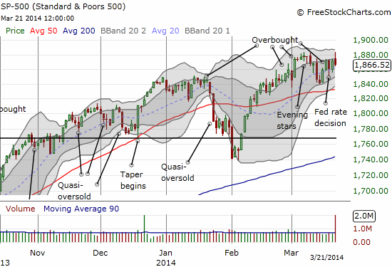 SP500