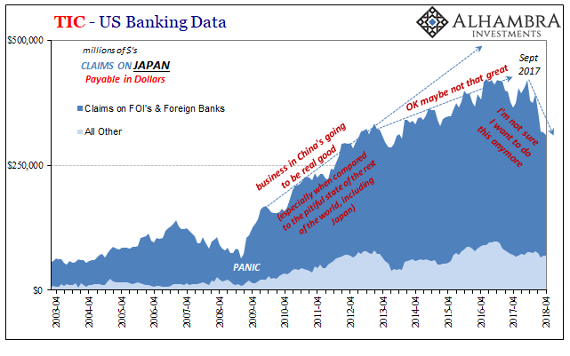 TIC US Banking Data