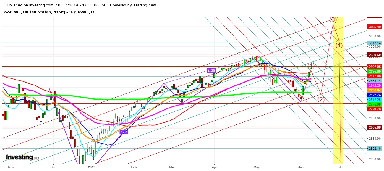 S&P 500