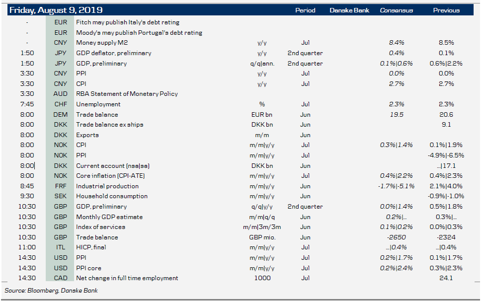 Key Figures And Events