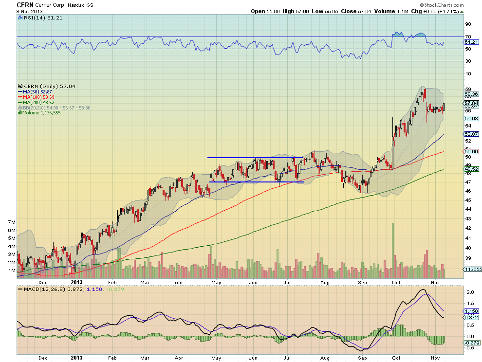 Cerner Corp.