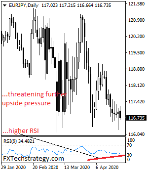 EUR/JPY