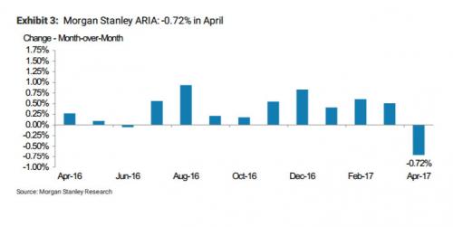 ARIA Change