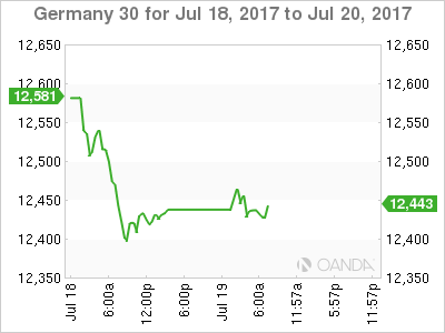 DAX July 18-20 Chart