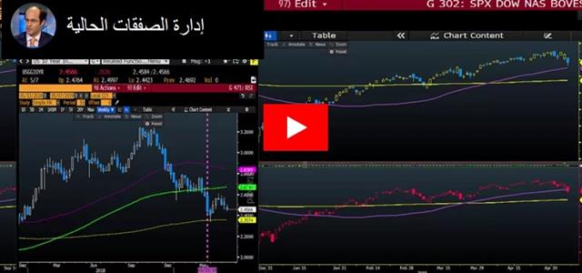 VIX Surges, Gold & JPY Firm