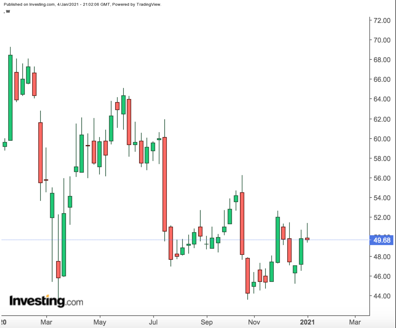 Is Intel A Tech Stock Worth Buying In 2021 Investing Com