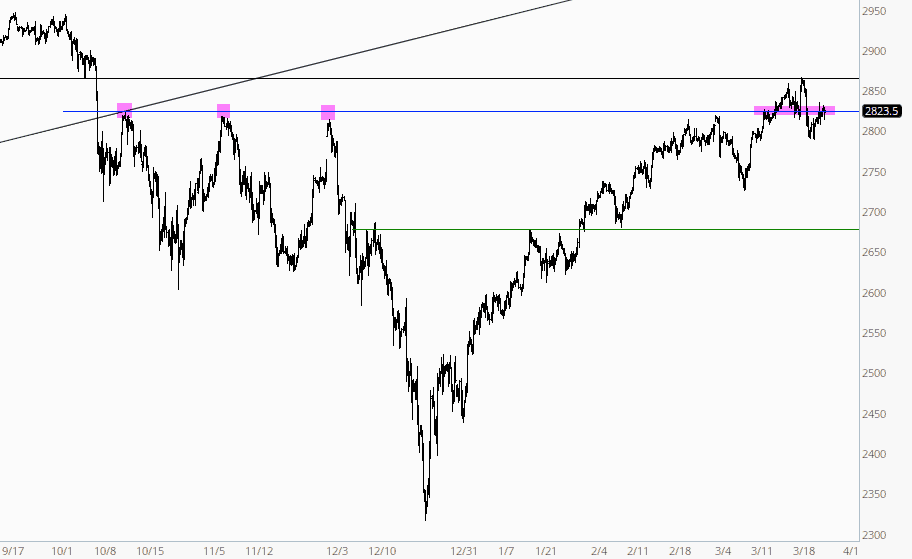 S&P 500