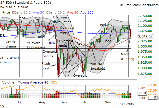 The S&P 500