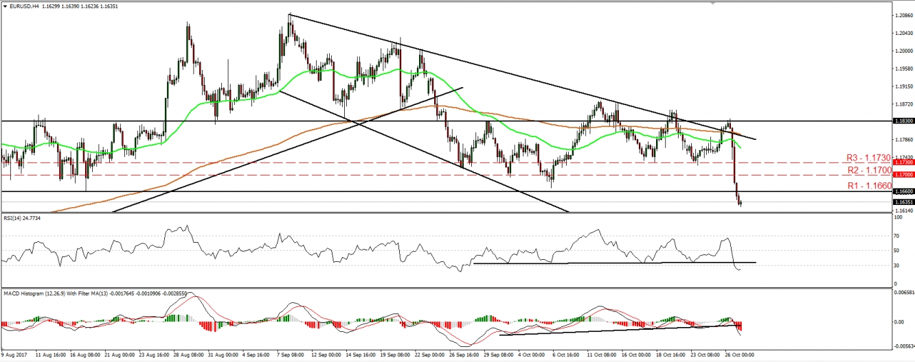 EUR/USD Chart