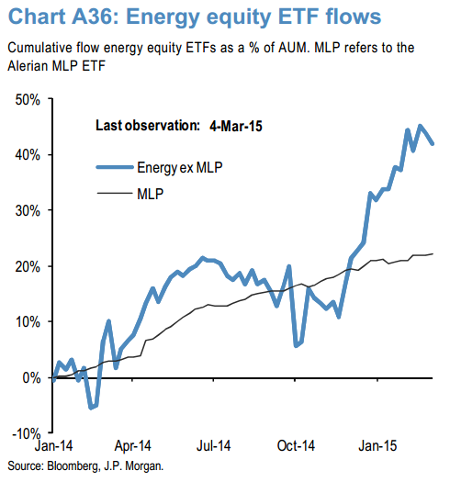 Energy Stock Flows