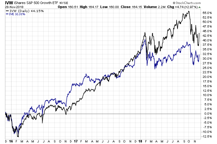 IVW Chart