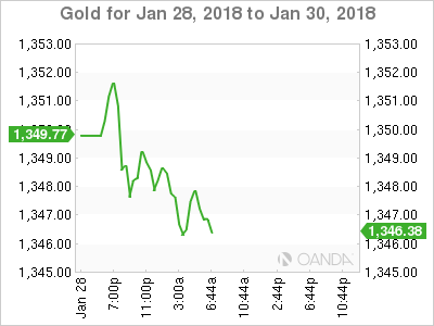 Gold Chart for Jan 28 - 30, 2018
