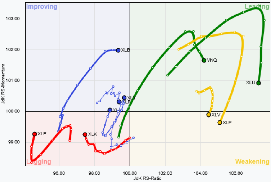 Relative Strength Graph