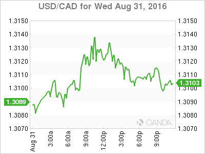 USD/CAD Daily Chart