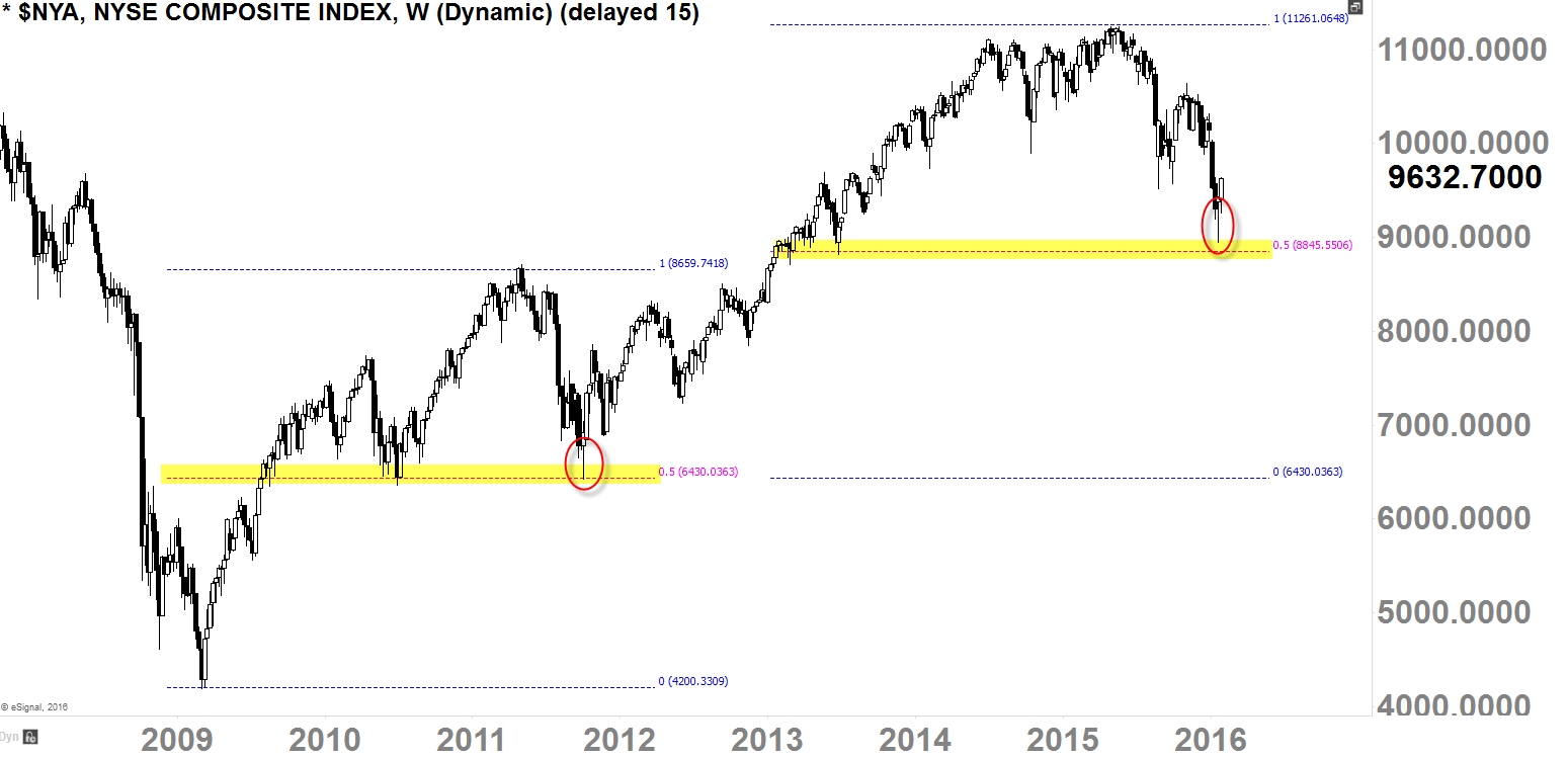 NYSE Composite Index Weekly-Chart 2009 - Today