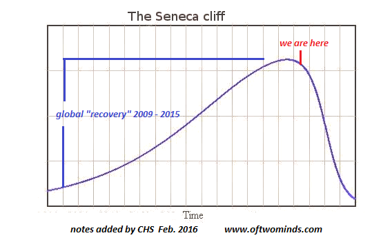 The Seneca Cliff