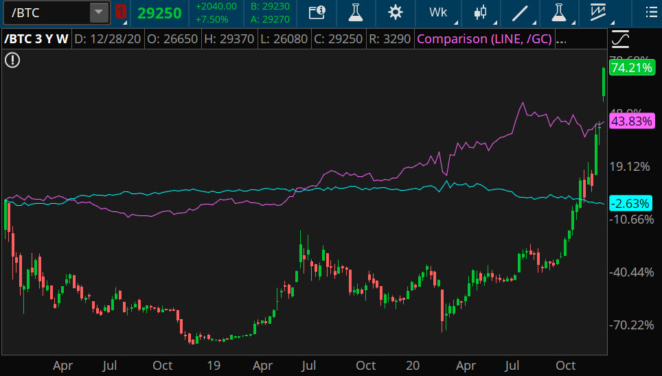 Bitcoin Daily Chart.