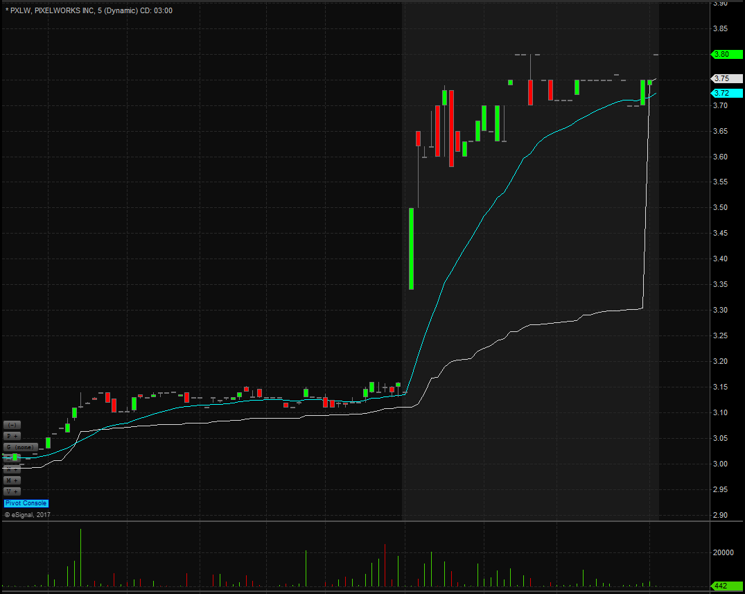 PXLW 5 Minute Chart