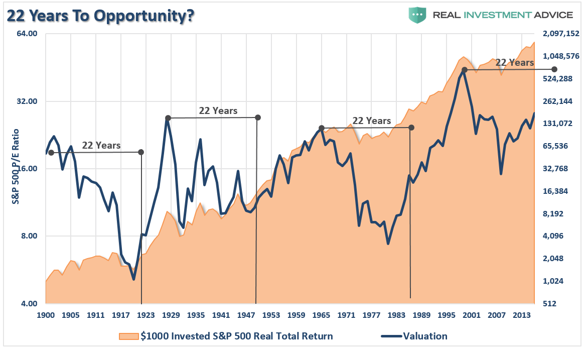 22 Years to Opportunity