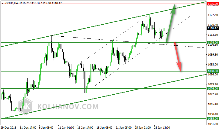 Gold 4 Hourly Chart