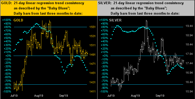 Gold Loop Spring Earning Pattern Gold Trading Range Tapering At 1500; Price Spring Coiling For 1600 ...