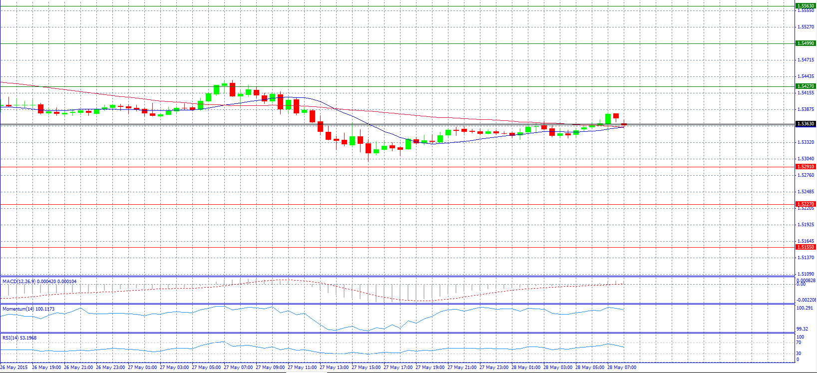 GBP/USD Chart