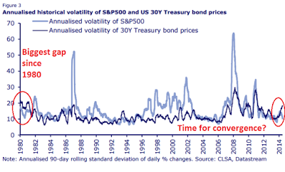 Annualize Historical Volatility
