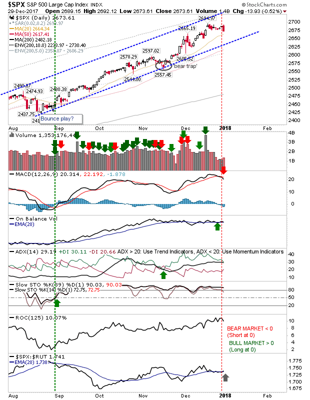 SPX Daily Chart