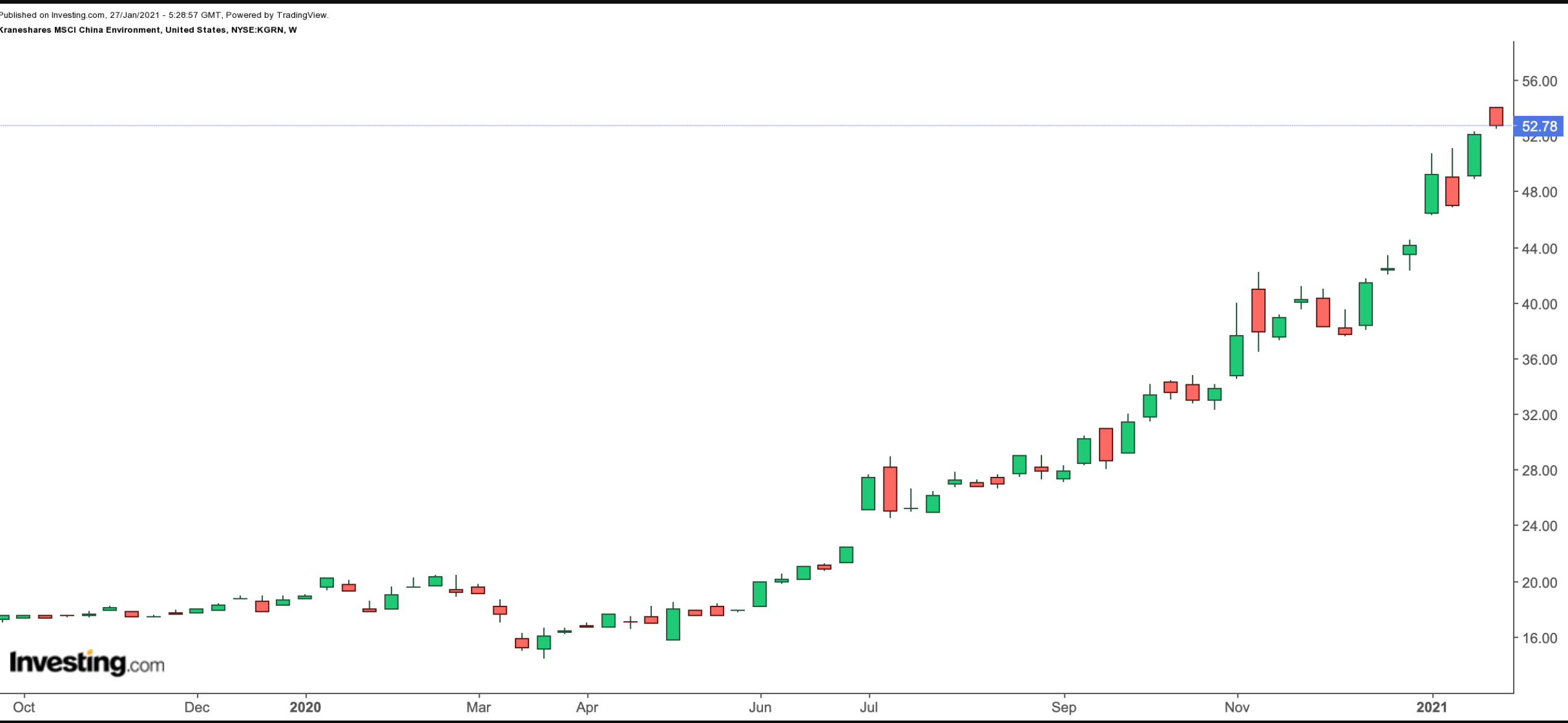 KGRN Weekly