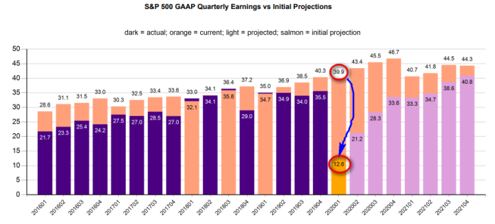 S&P 500