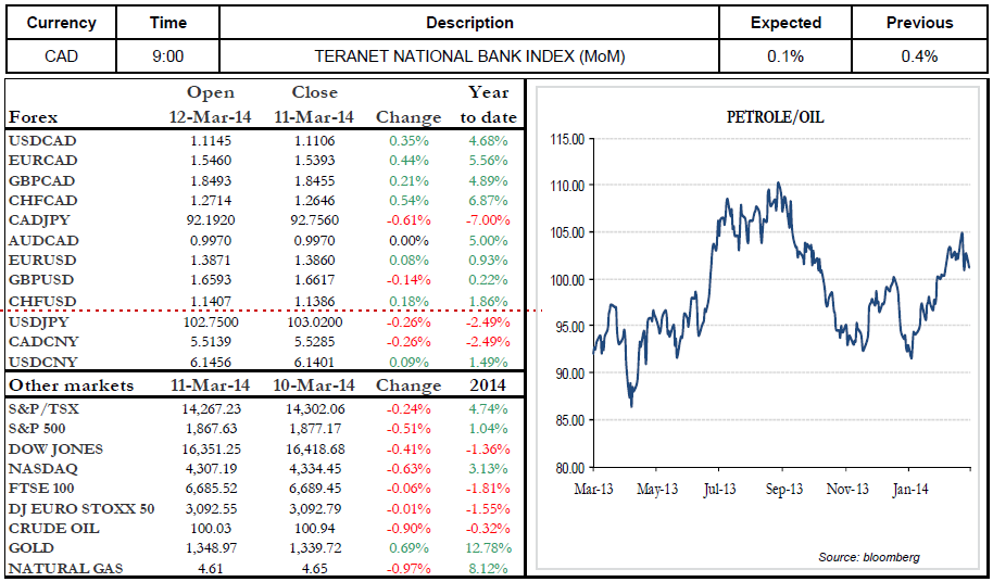 Teranet National Bank Index