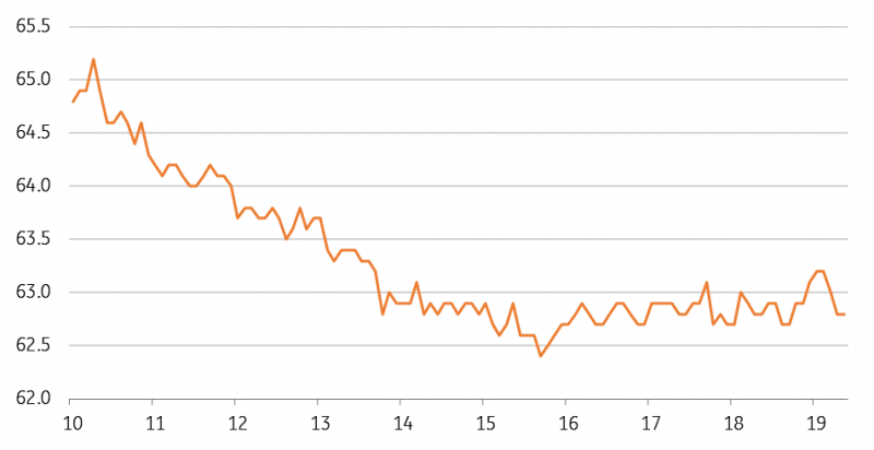 Participation Rate Remains Weak