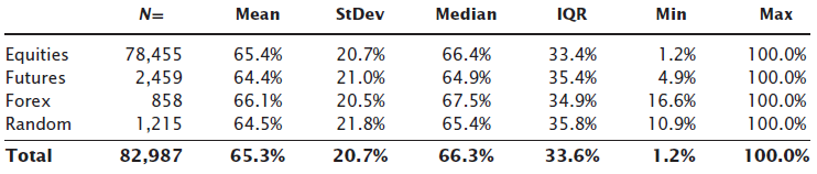 Asset-Class Retracement