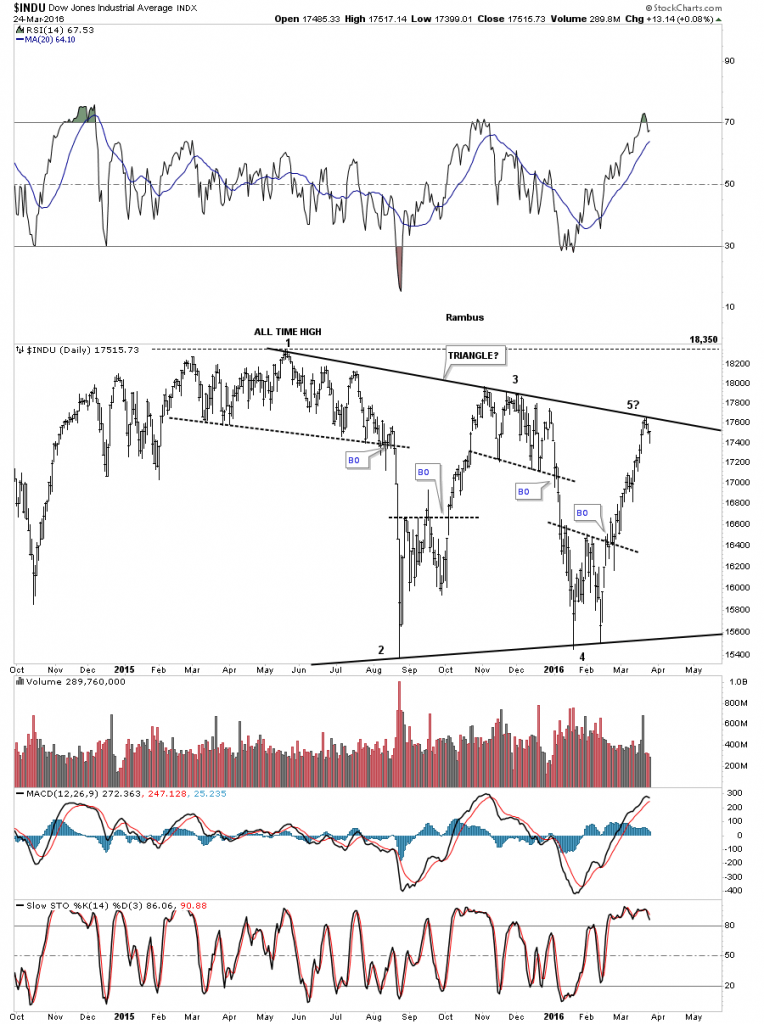 INDU Daily with Potential Triangle Consolidation Pattern