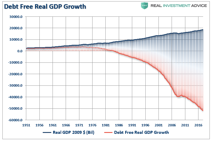 GDP