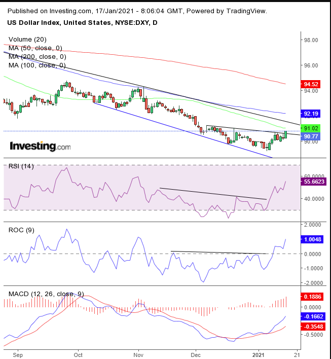 DXY Daily