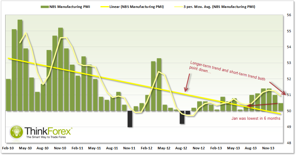 PMI Results