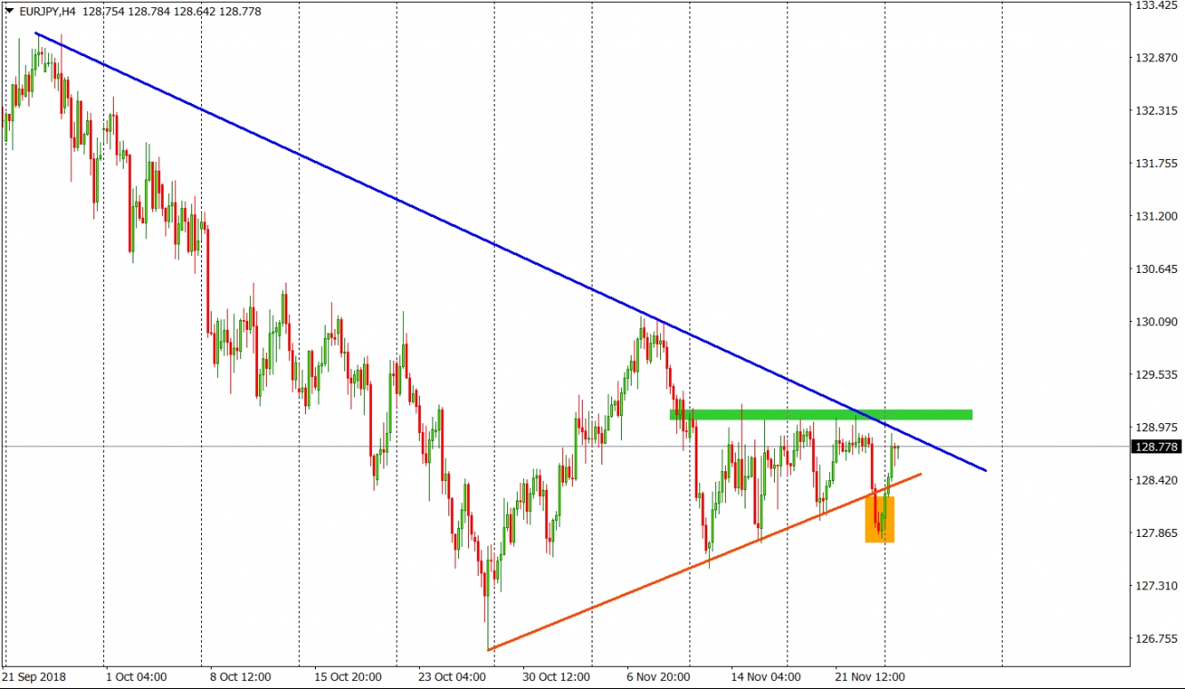 eurjpy h4