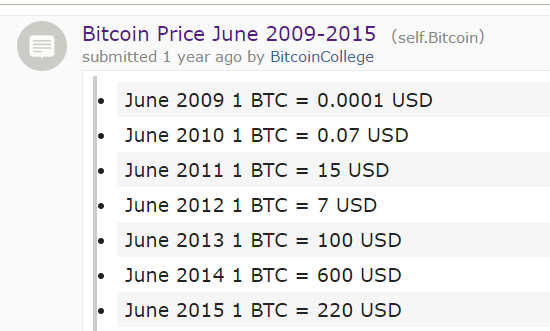 Bitcoin Price June 2009 - 2015