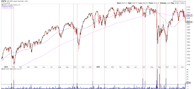 SPX Daily Chart