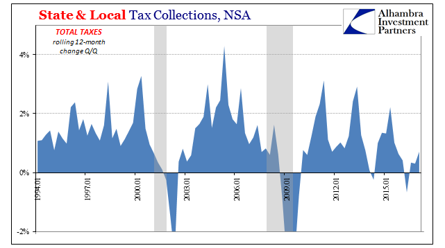 State & Local Tax Collections NSA