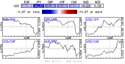 Forex heatmap