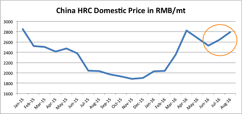 HRC China Rose In July