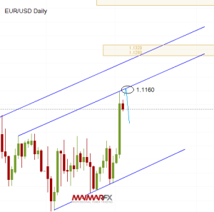 EUR/USD Daily Chart