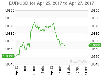 EUR/USD For Apr 25 - 27, 2017