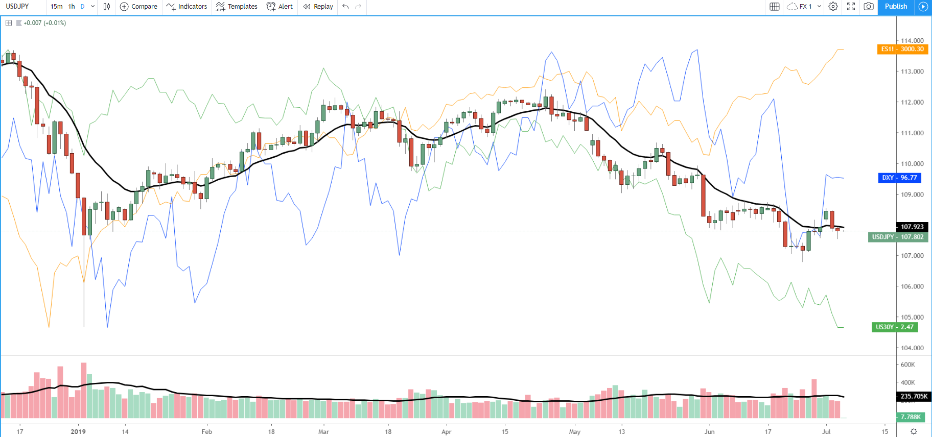 USD/JPY