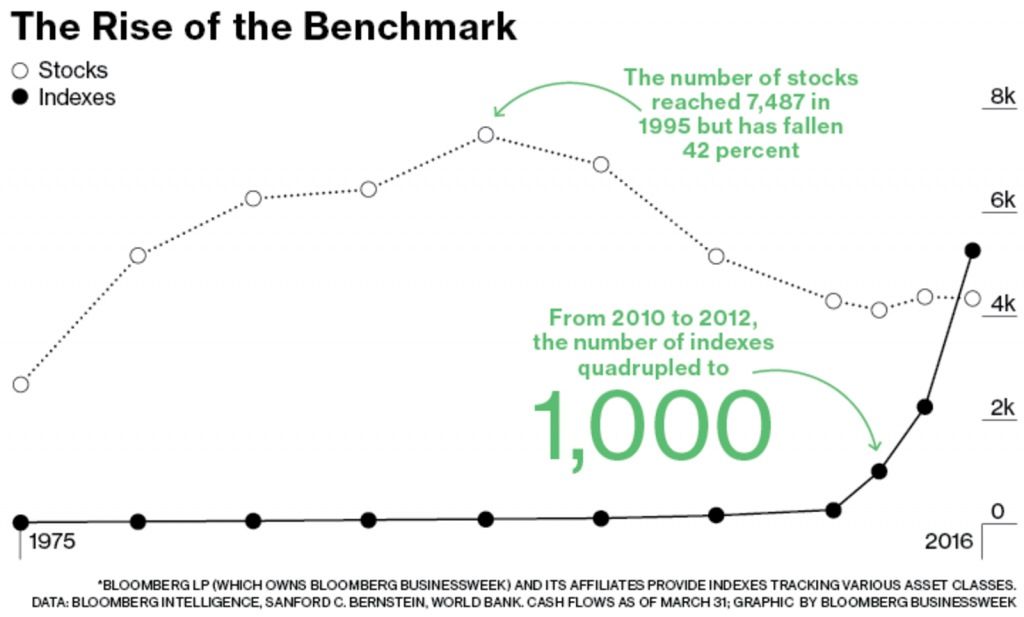 Shrinking Stock Supplies