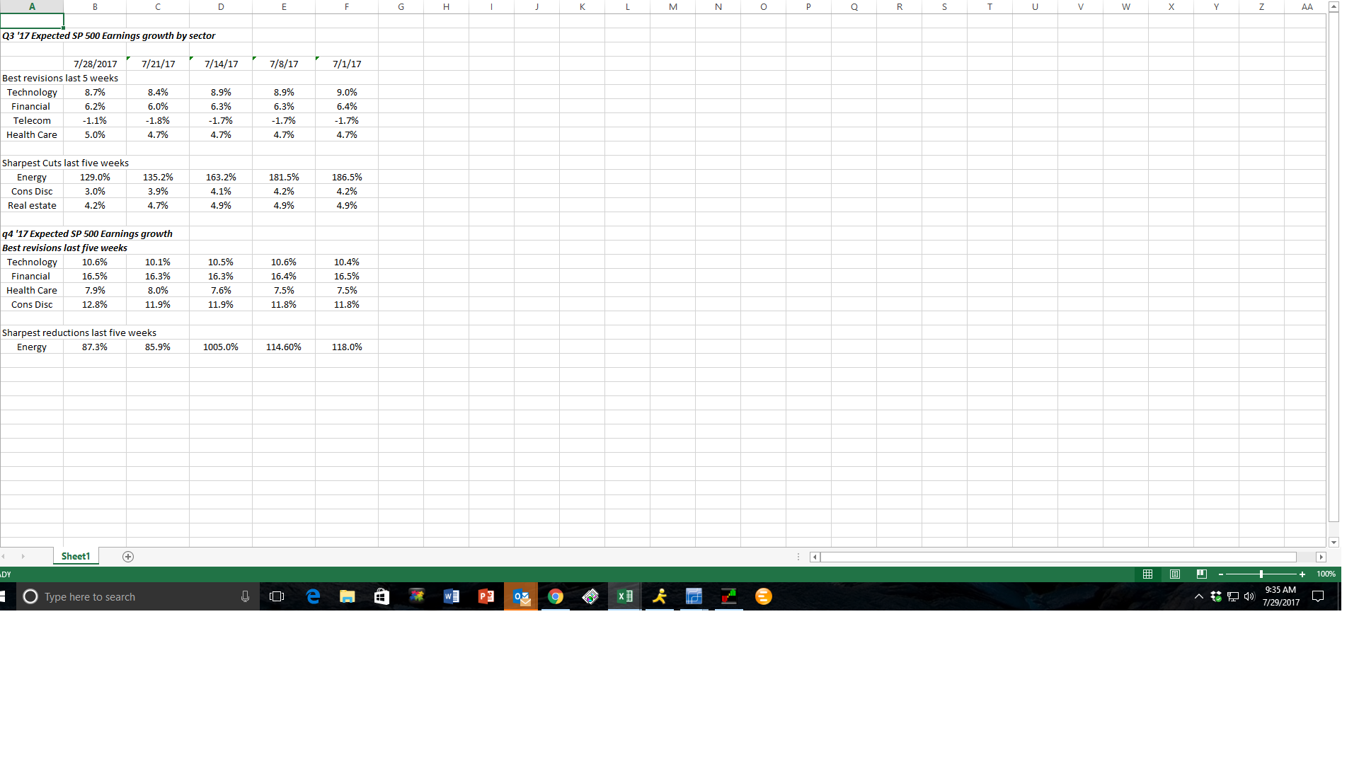 2H 17 Growth Estimates