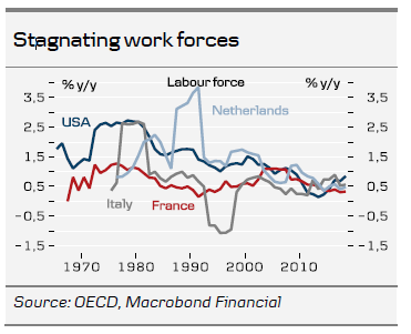 Stagnating Work Forces